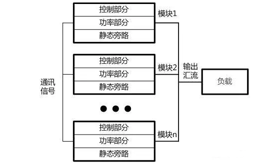 UPS電源廠家詳解:模塊化UPS電源的技術(shù)選擇詳解